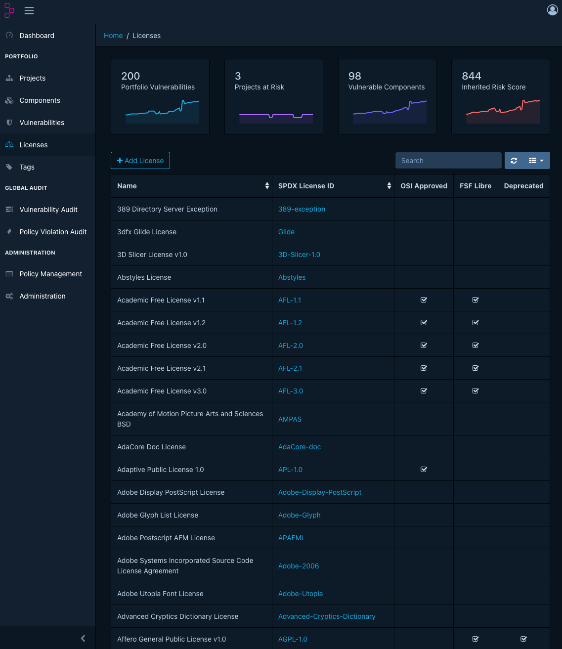 Screenshot van licentie-overzicht in Dependency-Track: Screenshot van licentie-overzicht in Dependency-Track